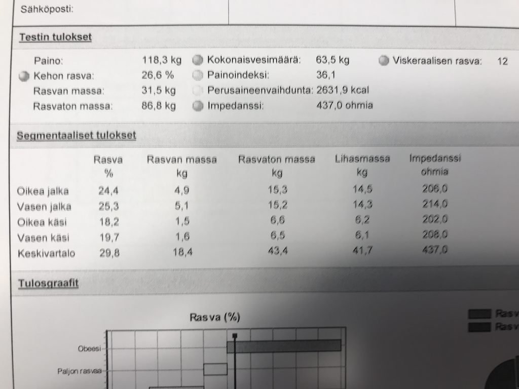 Kehonkoostumusmittaus marraskuu 2020