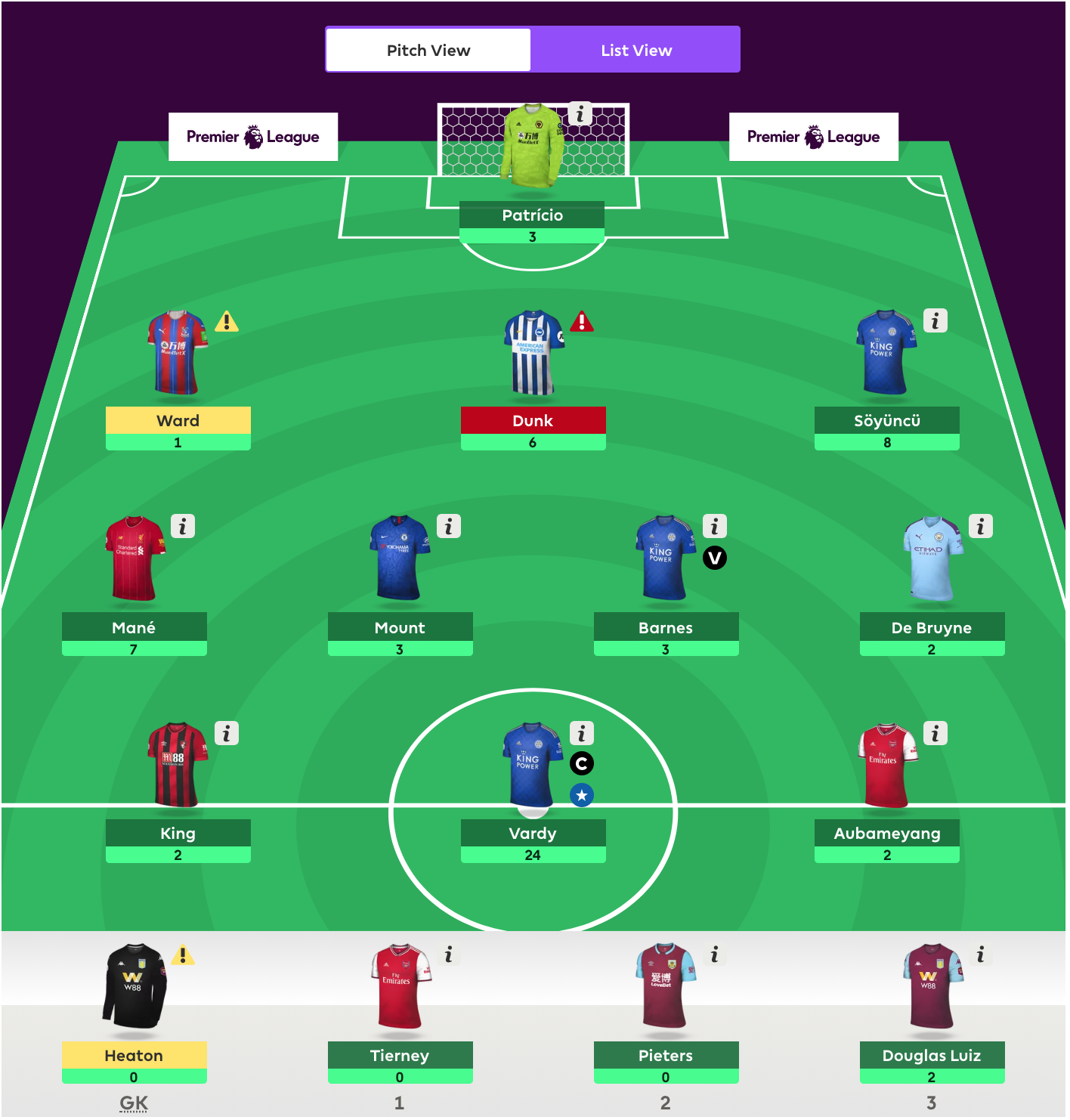 Fantasy Premier League 2019 - 2020 viikko 12