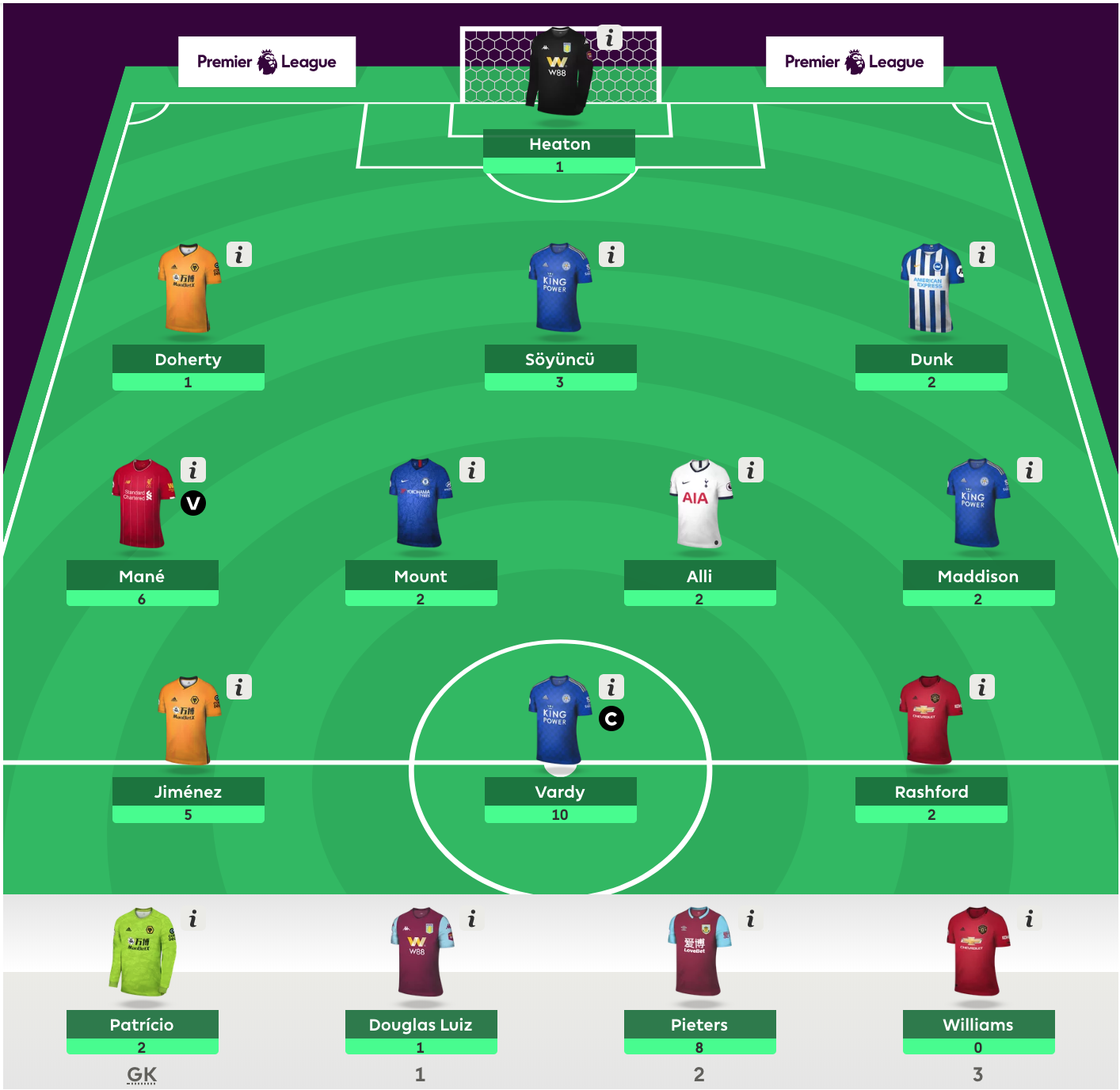 Fantasy Premier League 2019 - 2020 viikko 17