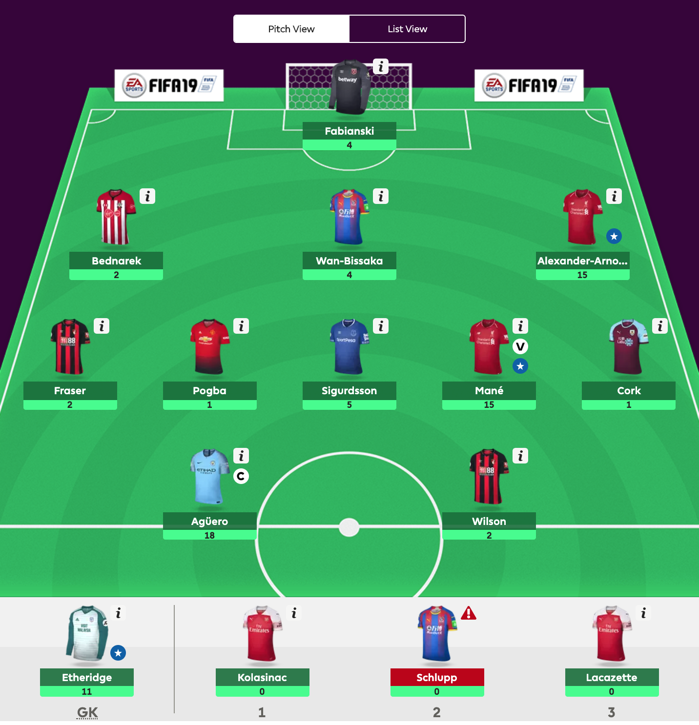 Fantasy Premier League - viikko 38