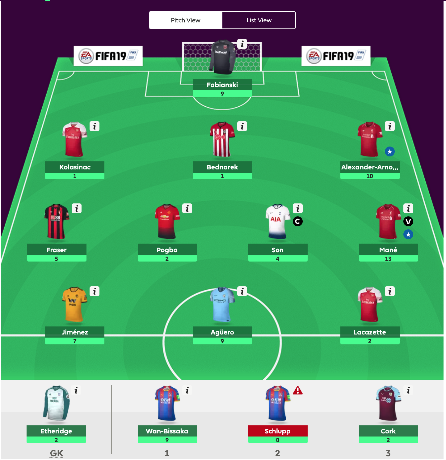 Fantasy Premier League - viikko 36