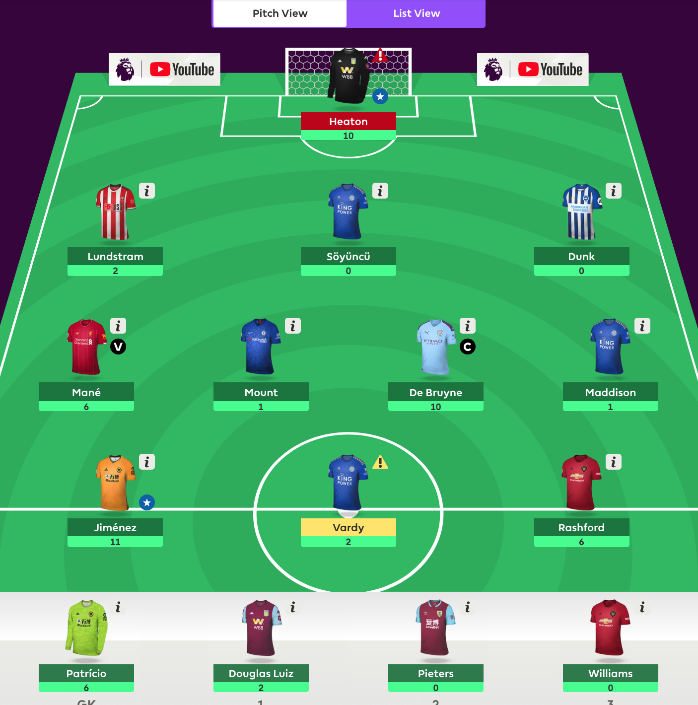 Fantasy Premier League 2019 - 2020 viikko 19