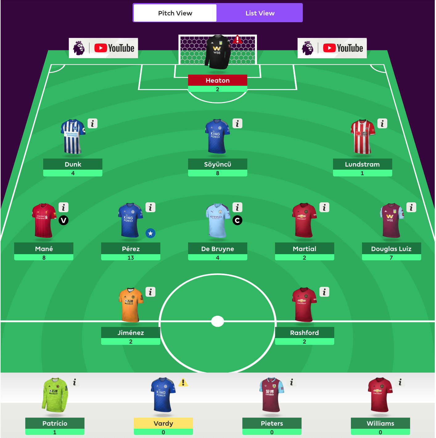 Fantasy Premier League 2019 - 2020 viikko 21