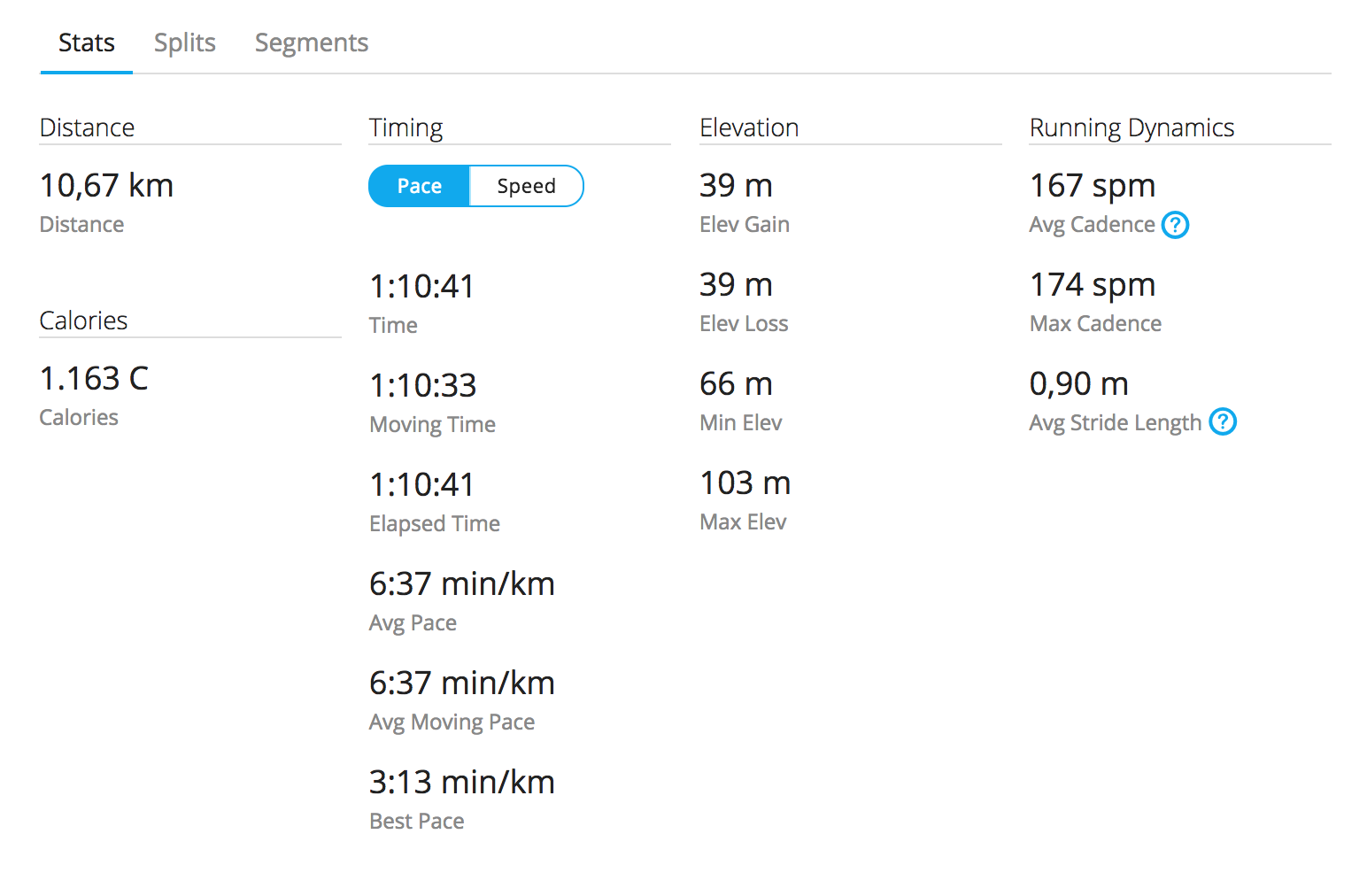 Carmin connect 10km stats