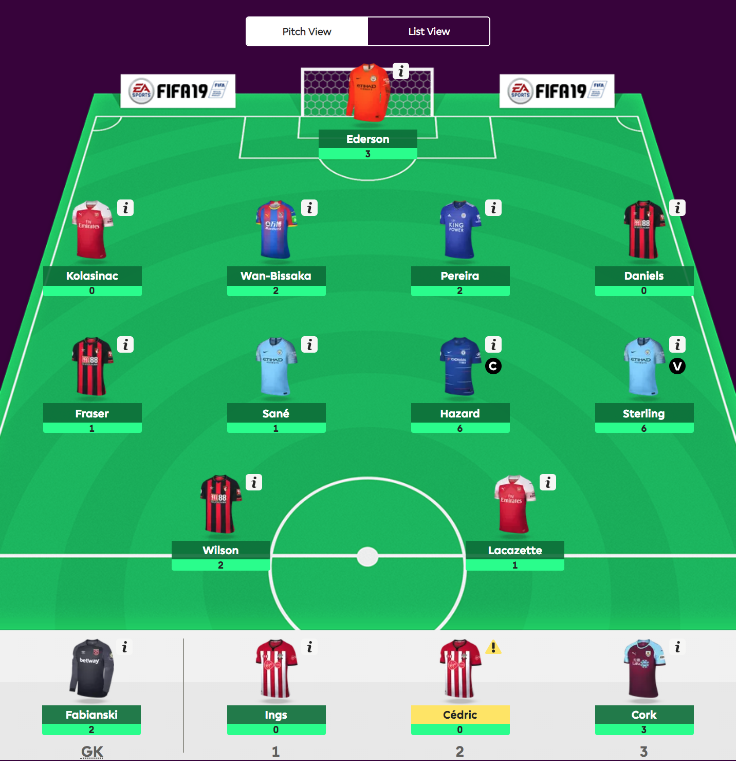 Fantasy Premier League - viikko 20