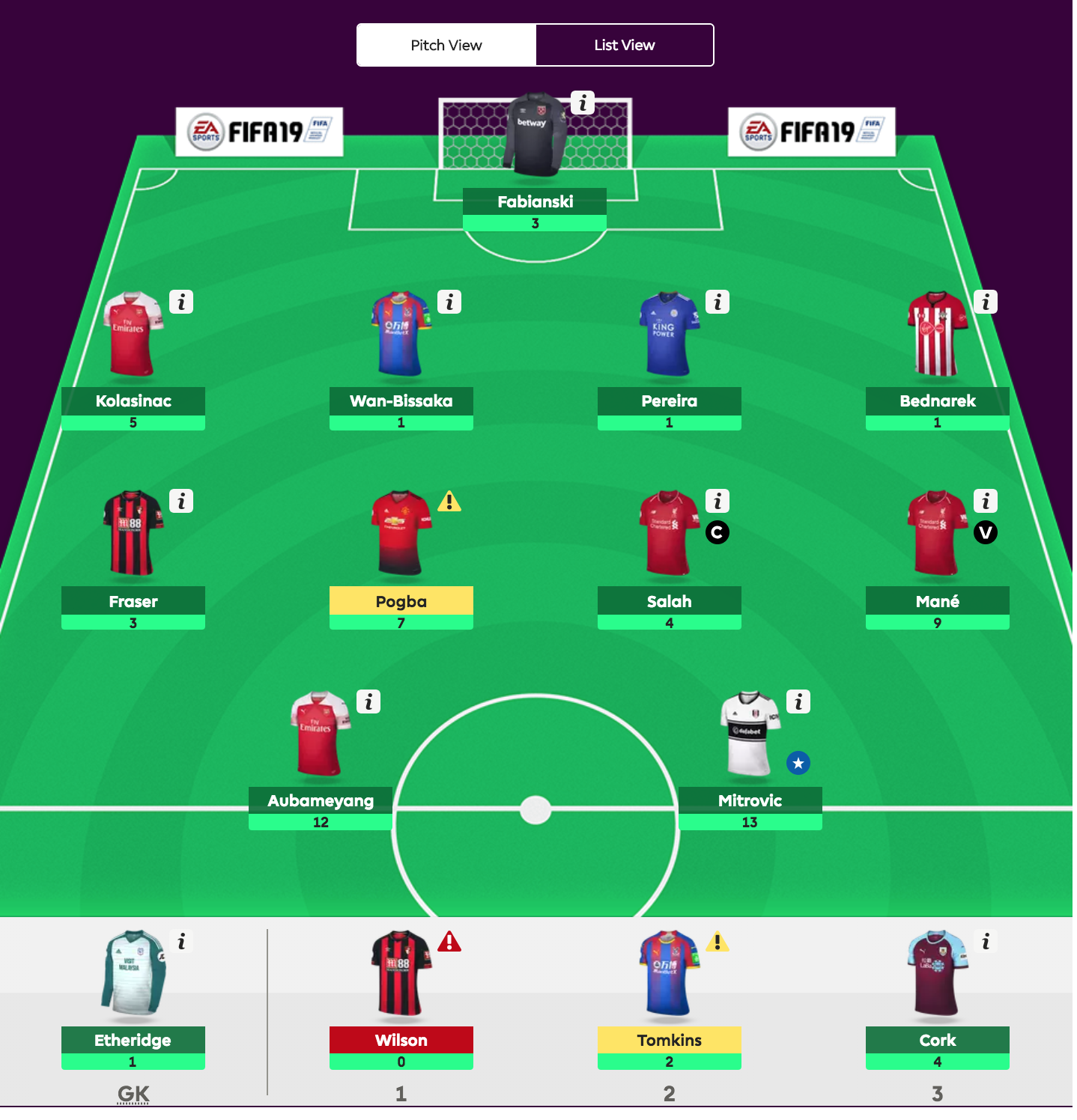Fantasy Premier League - viikko 24
