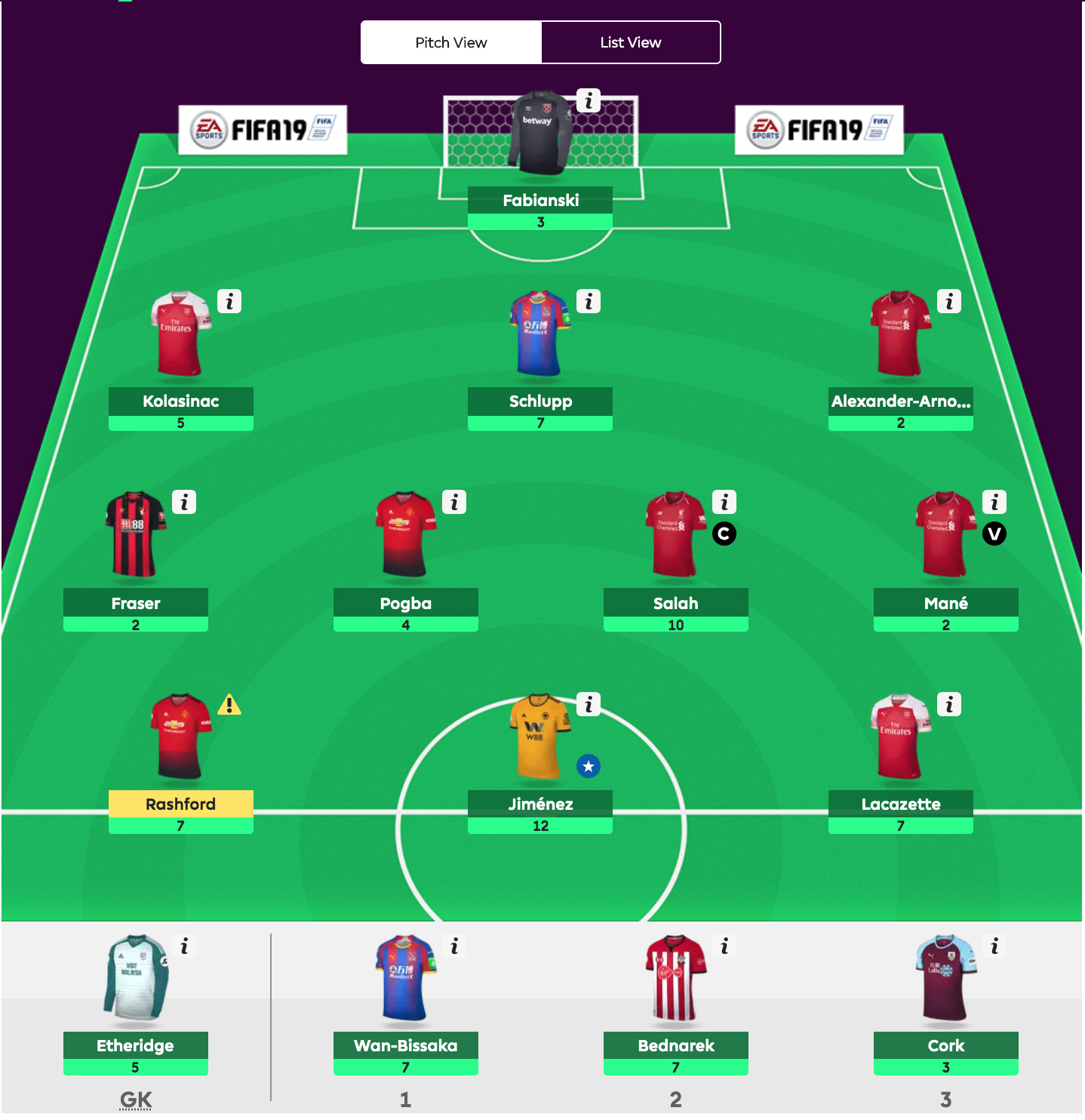 Fantasy Premier League - viikko 32