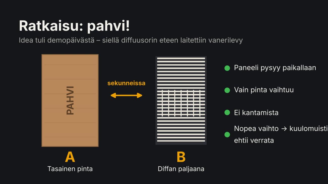 A/B-testin ratkaisu: pahvilevy diffuusorin edessä (A) ja paljas diffuusori (B), jolloin vertailu onnistuu sekunneissa.