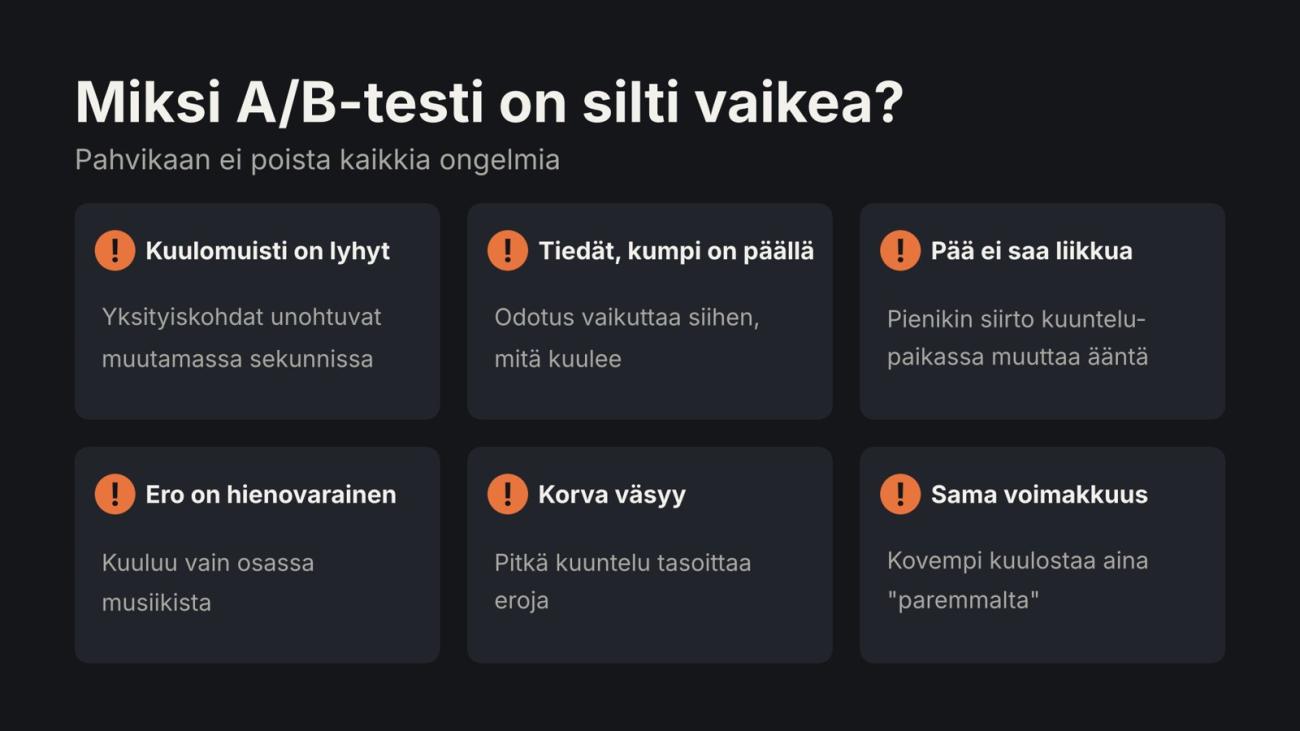 Kuusi syytä, miksi A/B-kuuntelutesti on vaikea: lyhyt kuulomuisti, odotukset, pään asento, hienovarainen ero, korvan väsyminen ja äänenvoimakkuus.