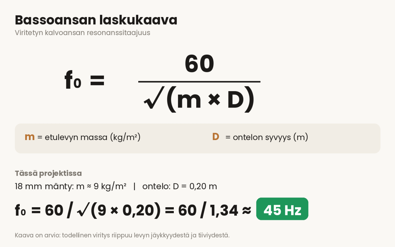 Bassoansan laskukaava